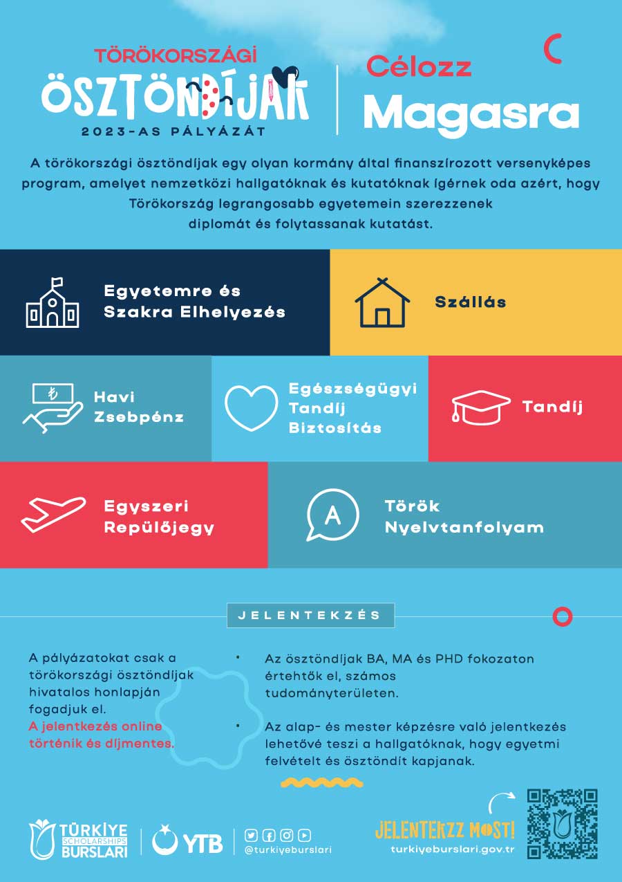 Türkiye Scholarships